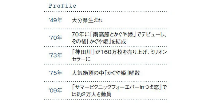 1本のギターさえあれば 日本経済新聞 1本のギターさえあれば 日本経済新聞