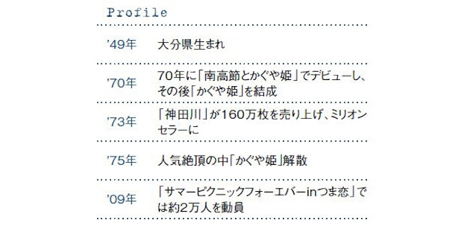 1本のギターさえあれば 日本経済新聞