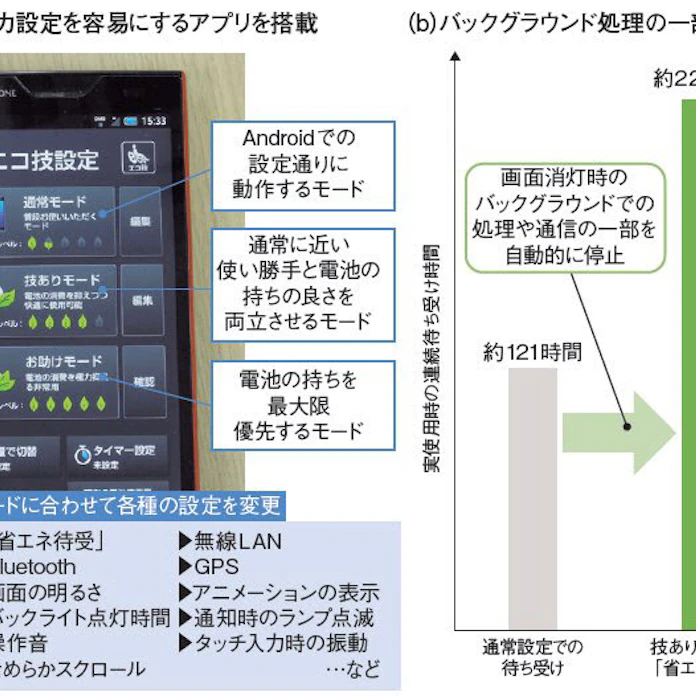 スマホの不満解消へ あらゆる手段で電力削る 日本経済新聞