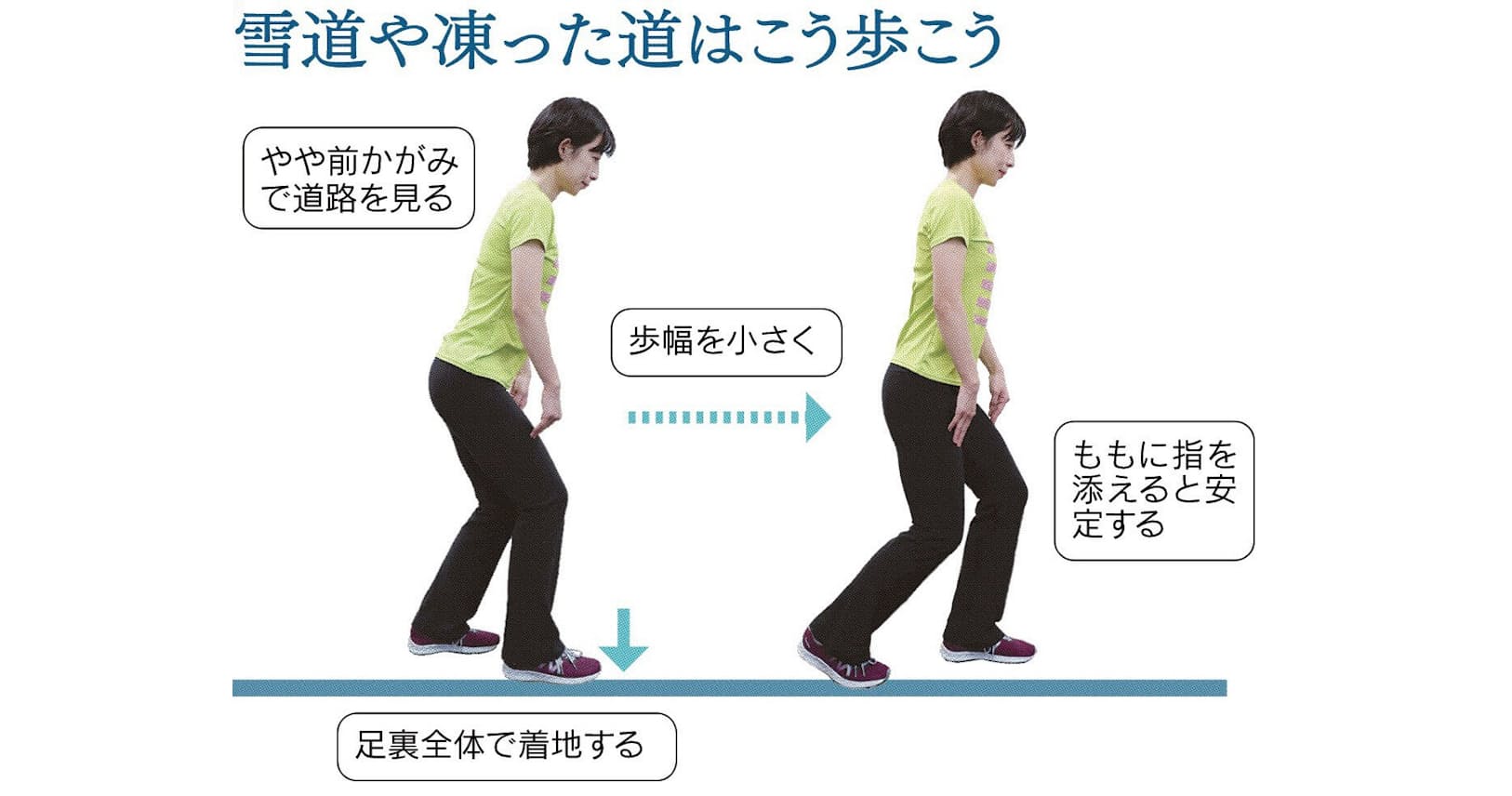 雪道の滑らない歩き方 やや前かがみで歩幅小さく Nikkei Style 雪道の滑らない歩き方 やや前かがみで歩幅小さく Nikkei Style