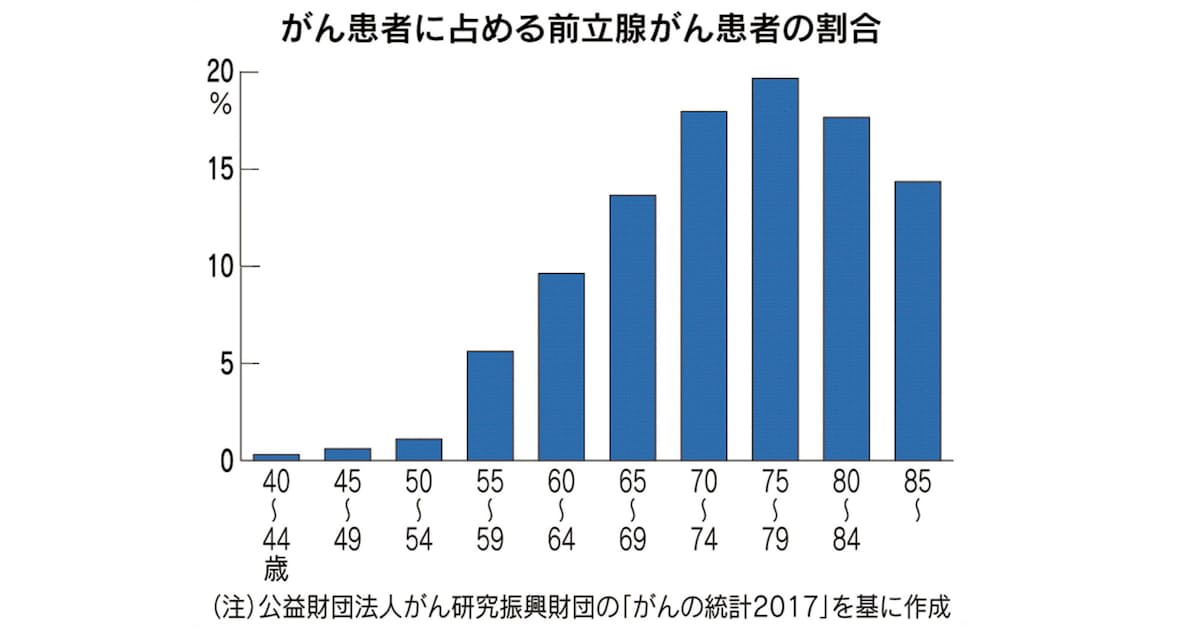 体傷つけず前立腺がん検出 住友重機などが装置 日本経済新聞 体傷つけず前立腺がん検出 住友重機などが装置 日本経済新聞