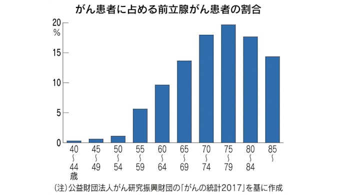 体傷つけず前立腺がん検出 住友重機などが装置 日本経済新聞 体傷つけず前立腺がん検出 住友重機などが装置 日本経済新聞