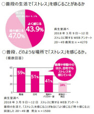 資生堂 エージーデオ24 から汗臭 ストレス臭までケアするデオドラントスプレーを発売 日本経済新聞