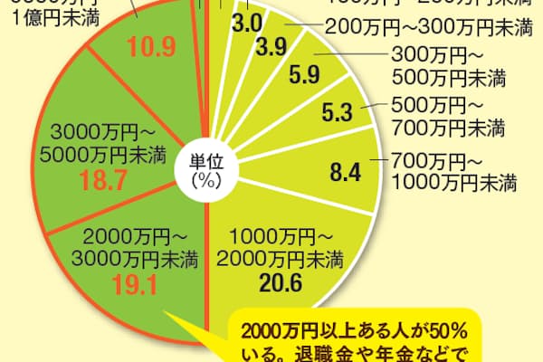 お金はこうして増えていく 億万長者3人の軌跡 Nikkei Style お金はこうして増えていく 億万長者3人の軌跡 Nikkei Style