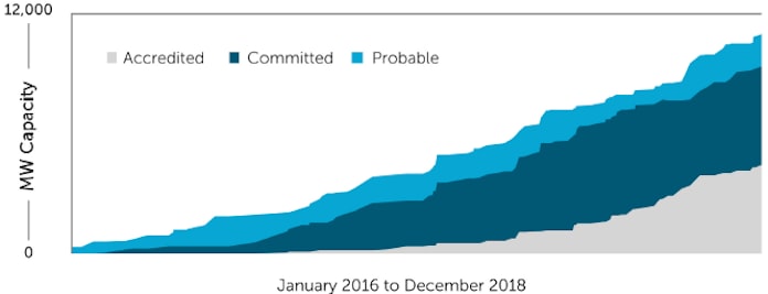 豪州 32年に電力を全て再エネに コストは ゼロ 日本経済新聞 豪州 32年に電力を全て再エネに コストは ゼロ 日本経済新聞