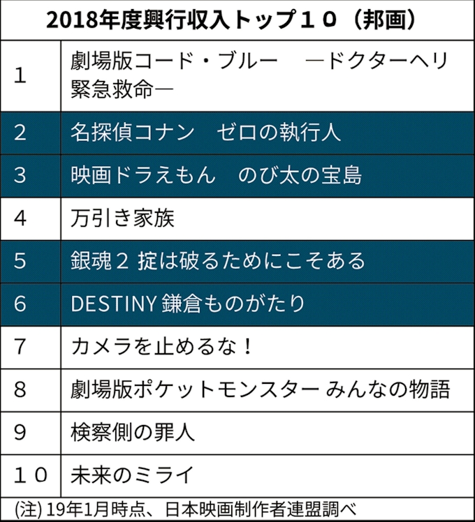 漫画サバイバル 金の卵はコミケ発 マンガが生む3兆円 日本経済新聞