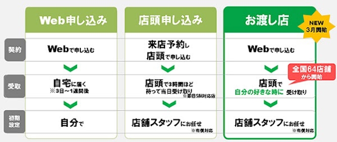 ケイ オプティコム 携帯電話サービス Mineo マイネオ で Mineoお渡し店 を開始し店舗数を大幅に拡充 日本経済新聞