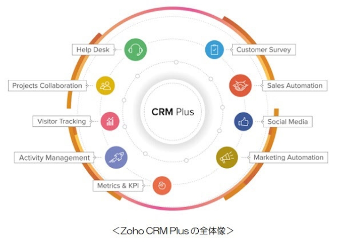 富士ゼロックス Zoho社と販売で提携 クラウド型業務アプリケーションサービス群 Zoho サービスを販売開始 日本経済新聞