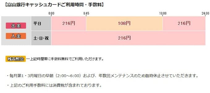 ファミリーマート イーネットatmで富山銀行キャッシュカード保有者へサービス拡大 日本経済新聞