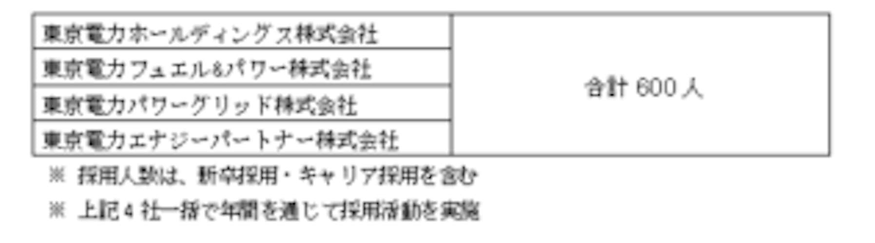 東京 電力 パワー グリッド 電力 パワー グリッド 東京