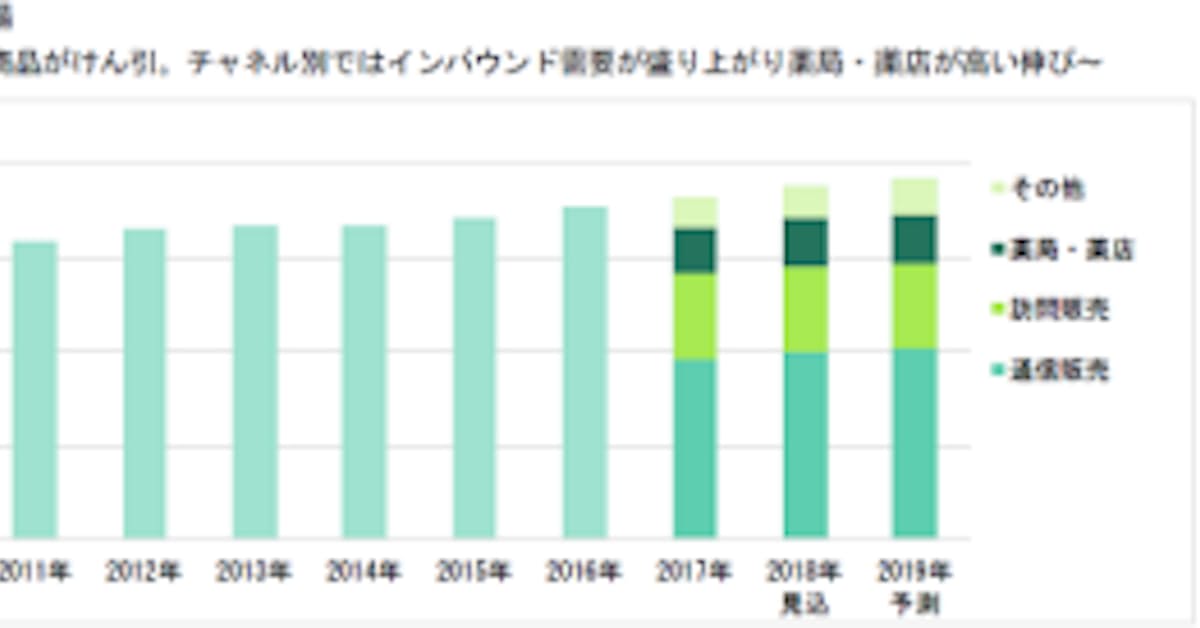 富士経済 機能志向食品の国内市場調査結果を発表 日本経済新聞