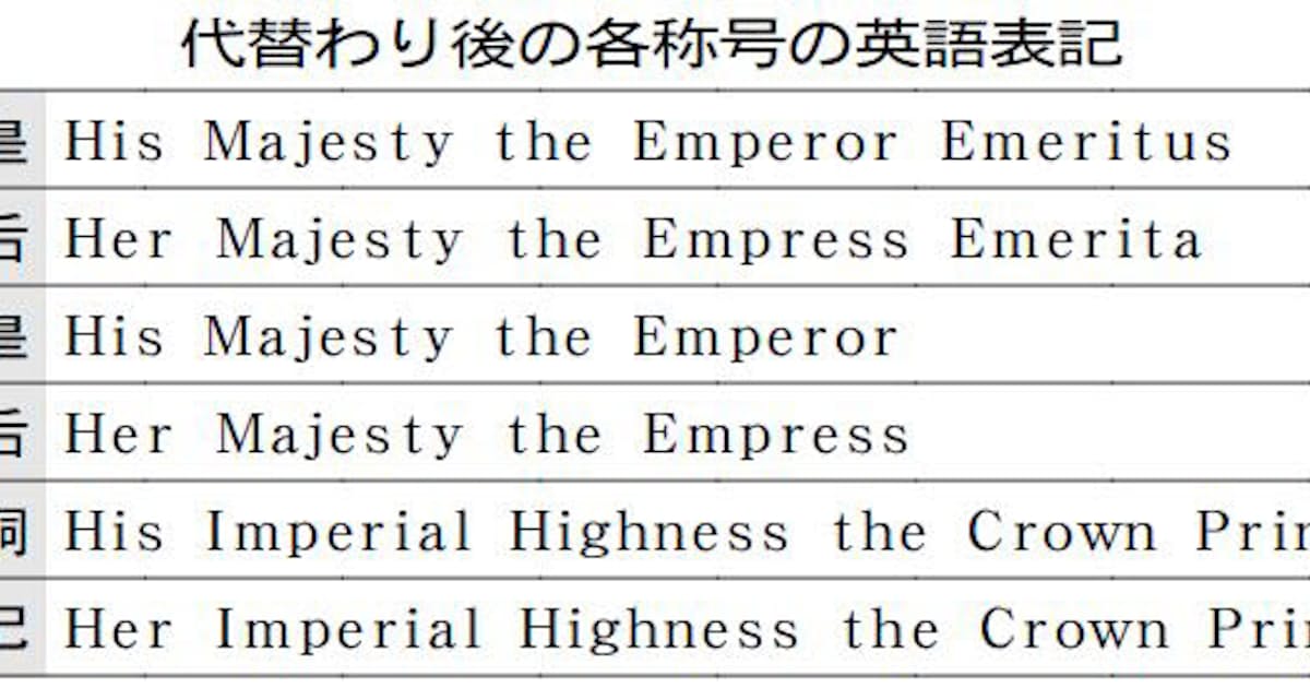 上皇 上皇后の英語表記決まる 宮内庁 日本経済新聞 上皇 上皇后の英語表記決まる 宮内庁 日本経済新聞