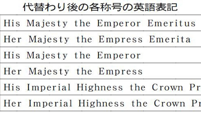 上皇 上皇后の英語表記決まる 宮内庁 日本経済新聞 上皇 上皇后の英語表記決まる 宮内庁 日本経済新聞