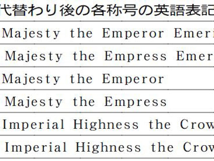 上皇 上皇后の英語表記決まる 宮内庁 日本経済新聞 上皇 上皇后の英語表記決まる 宮内庁 日本経済新聞