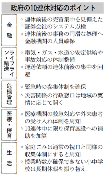 10連休 生活の混乱防ぐ 金融 医療からゴミ収集まで 日本経済新聞