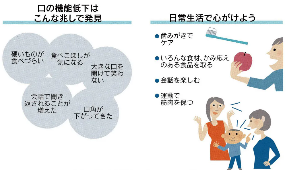 滑舌やかむ力は大丈夫 口の機能低下 筋トレで予防 Nikkei Style
