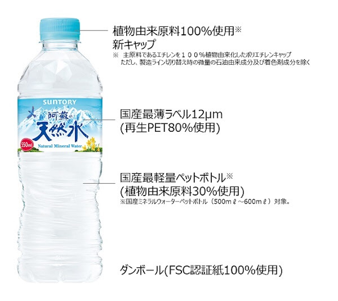 サントリー食品 飲料用ペットボトルに植物由来原料100 使用のキャップを導入 日本経済新聞