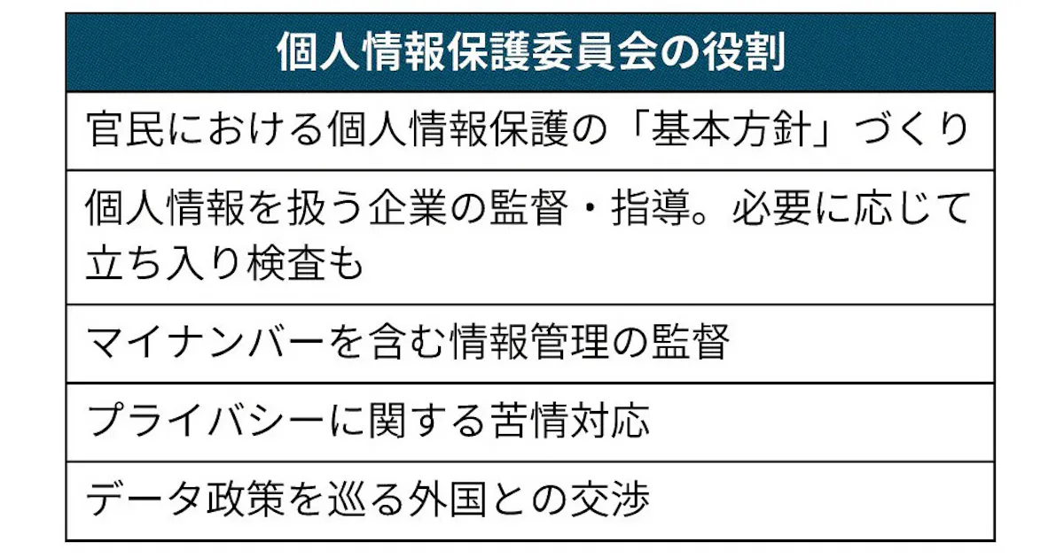 改正個人情報保護法施行に伴い Jipdecなどが自主ルール策定 日経クロステック Xtech
