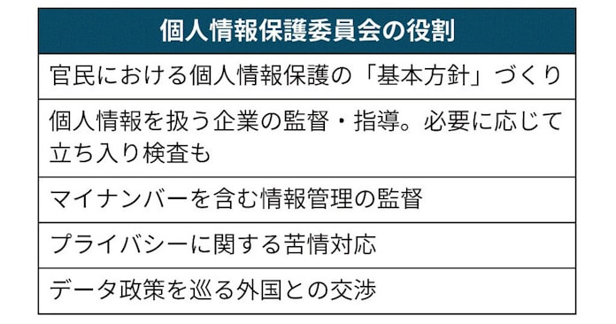 個人情報保護委員会とは 企業立ち入りなど強い権限 日本経済新聞