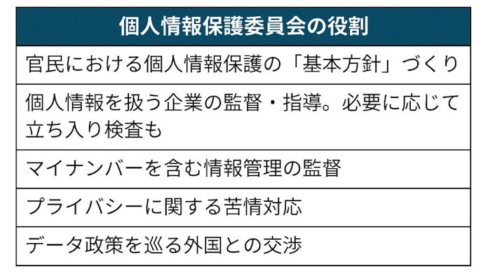 個人情報保護委員会とは 企業立ち入りなど強い権限 日本経済新聞