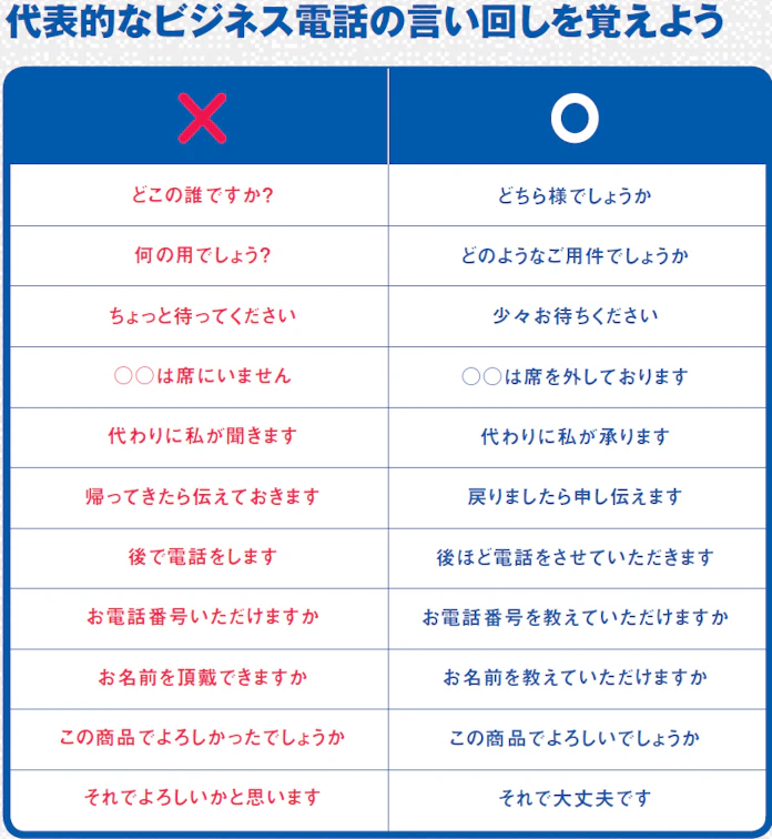 後ほど は何分以内 電話応対の基本 日本経済新聞