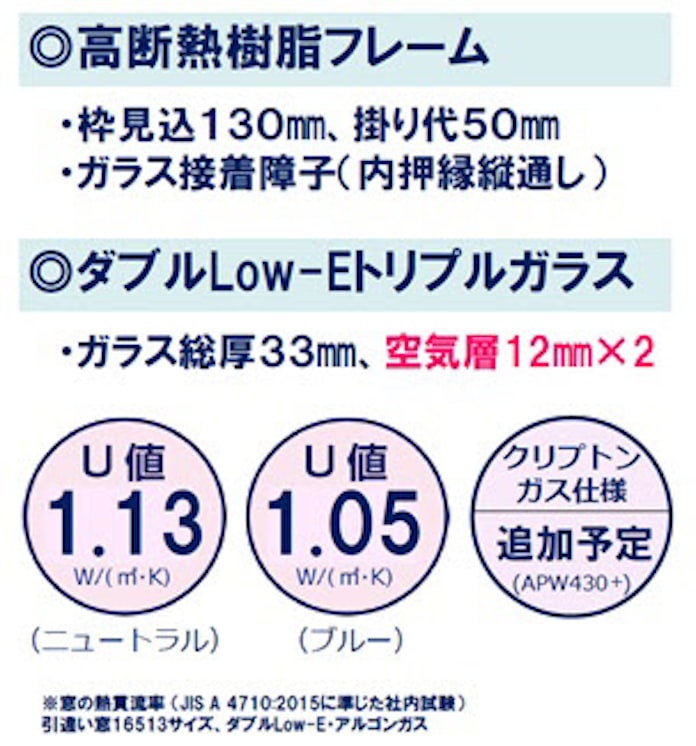 Ykk Ap 高性能トリプルガラス樹脂窓 Apw430 引違い窓を発売 日本経済新聞 Ykk Ap 高性能トリプルガラス樹脂窓 Apw430 引違い窓を発売 日本経済新聞
