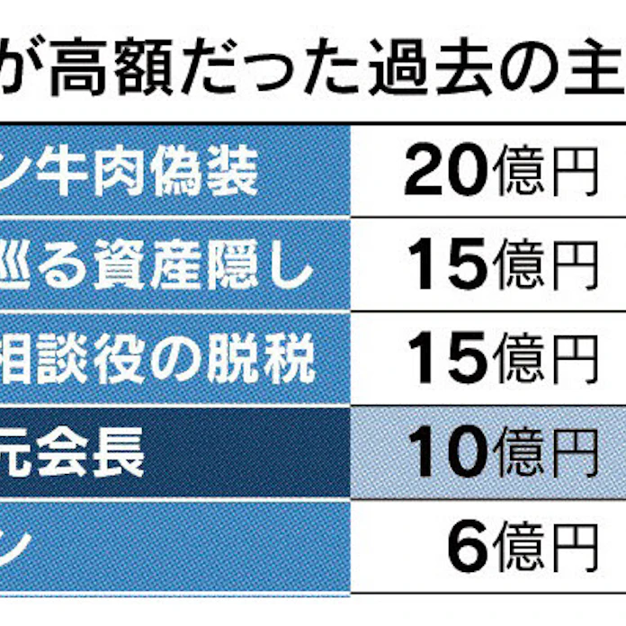 保釈保証金とは 証拠隠滅や逃亡防止へ 相当額 納付 日本経済新聞