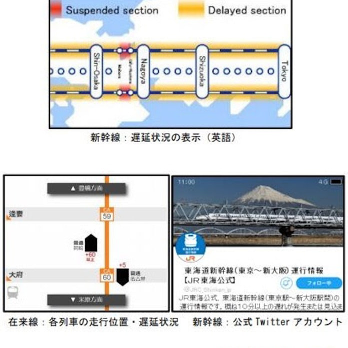 Jr東海 Hpで新幹線 在来線の遅延状況などをビジュアル表示 Twitterによる情報配信も開始 日本経済新聞 Jr東海 Hpで新幹線 在来線の遅延状況などをビジュアル表示 Twitterによる情報配信も開始 日本経済新聞