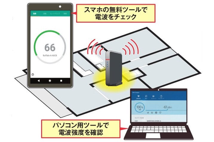 Wi Fiは部屋によって電波状況が激変 自宅を総点検 Nikkei Style