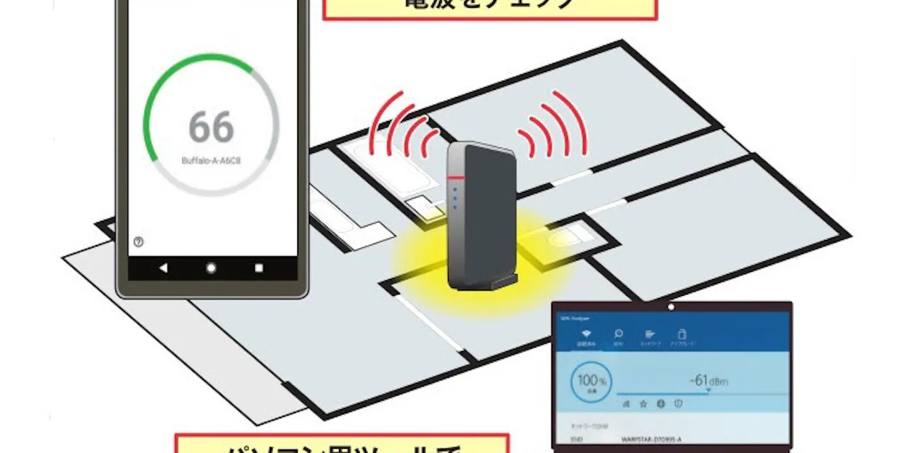 Wi Fiは部屋によって電波状況が激変 自宅を総点検 Nikkei Style