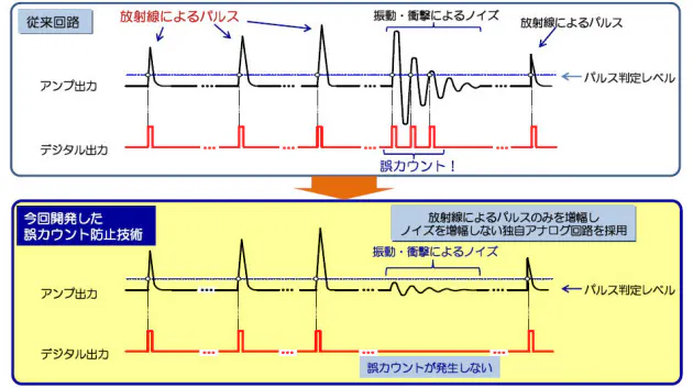 日本経済新聞