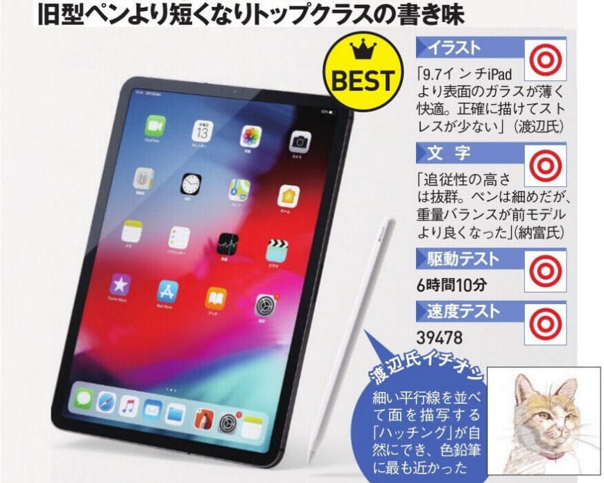 11インチipad Pro Apple Japan タブレット5製品 デジタルペンで使い勝手を Nikkei Style 11インチipad Pro Apple Japan タブレット5製品 デジタルペンで使い勝手を Nikkei Style