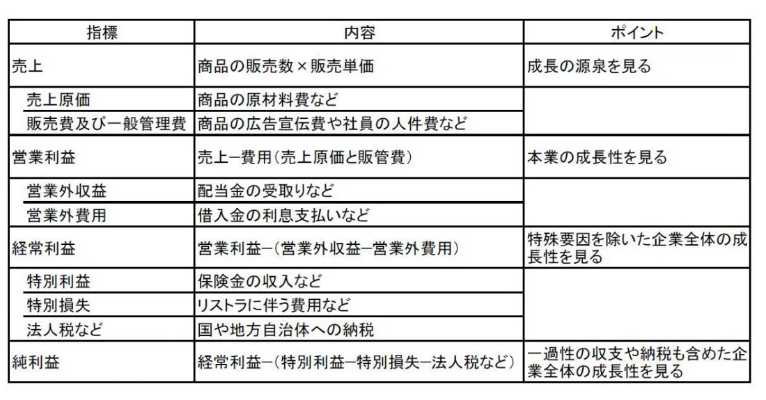 Usjマーケターが語る投資家の究極の目的 日経bizgate Usjマーケターが語る投資家の究極の目的 日経bizgate