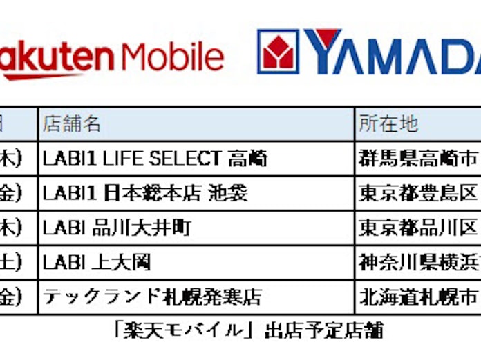 楽天 楽天モバイル がヤマダ電機店舗に5店舗を初出店 日本経済新聞 楽天 楽天モバイル がヤマダ電機店舗に5店舗を初出店 日本経済新聞