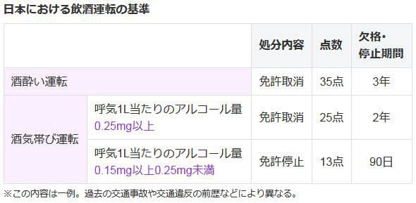二日酔いの朝は運転ng どれだけ時間空けるべき Nikkei Style