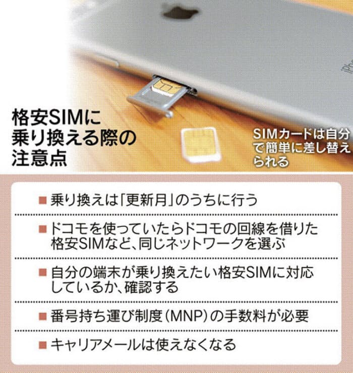 手持ちのスマホで格安sim 契約満了時に乗り換えも Nikkei Style 手持ちのスマホで格安sim 契約満了時に乗り換えも Nikkei Style
