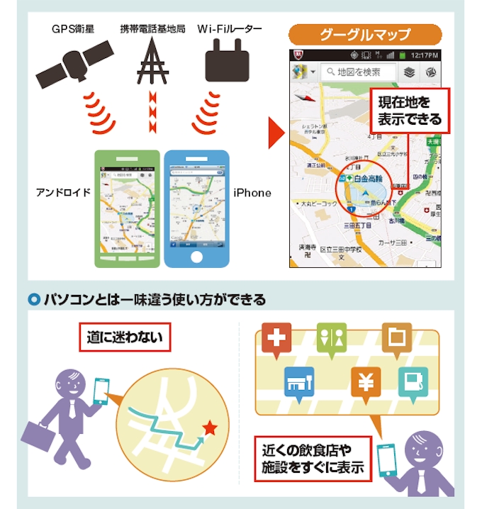 アンドロイドとiphone 地図機能はどう違う 日本経済新聞