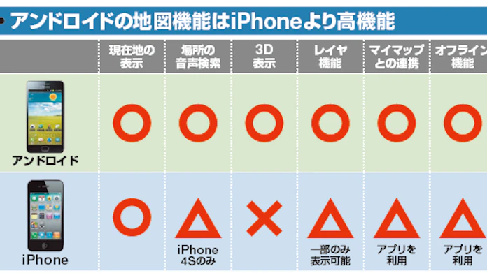 アンドロイドとiphone 地図機能はどう違う 日本経済新聞