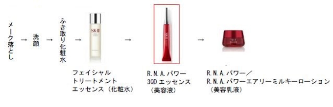 イオン イオン限定美容液 Sk Ii R N A パワー ラディカル ニュー エイジ 3qd エッセンス を発売 日本経済新聞