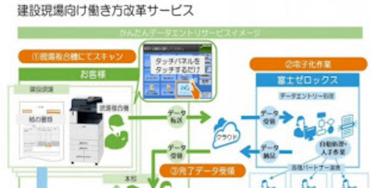 富士ゼロックス 複合機とクラウドサービスを連携したデータ入力や書類作成業務を効率化する建設業向けサービスを提供 日本経済新聞