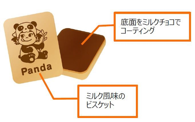 不二家 英語が学べる ペコちゃんのチョコビスケット ペコポコビスケッチョ Box を発売 日本経済新聞