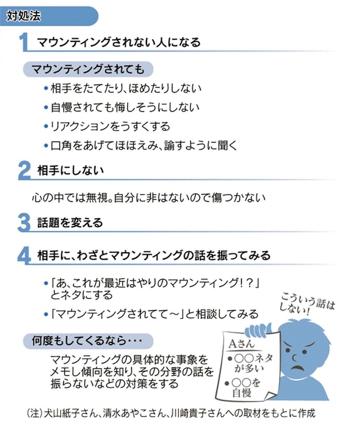 見下されて嫌な思い マウンティング 避けるには 日本経済新聞