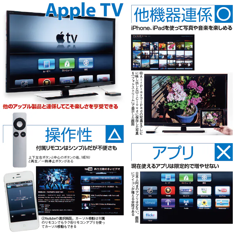 Apple Tvは画質が向上するも 操作性に課題 各社が本腰 スマートtv 新apple Tv Nikkei Style Apple Tvは画質が向上するも 操作性に課題 各社が本腰 スマートtv 新apple Tv Nikkei Style