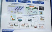 図1　みなまた農山漁村地域資源活用プロジェクト事業の説明パネル。「スマートエネルギーWeek2012」で日経BPクリーンテック研究所が撮影