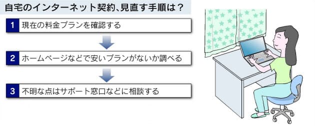 自宅のネット料金 月1000円以上安く プラン見直しのポイント Nikkei Style 自宅のネット料金 月1000円以上安く プラン見直しのポイント Nikkei Style