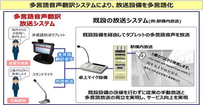 Jr西日本とパナソニック メガホンヤク のソフト応用の 多言語音声翻訳放送システム 導入駅を拡大 日本経済新聞 Jr西日本とパナソニック メガホンヤク のソフト応用の 多言語音声翻訳放送システム 導入駅を拡大 日本経済新聞