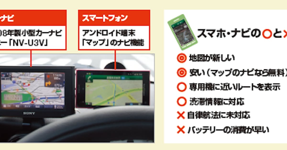 スマホで十分 カーナビ専用機と実力を比較 日本経済新聞 スマホで十分 カーナビ専用機と実力を比較 日本経済新聞