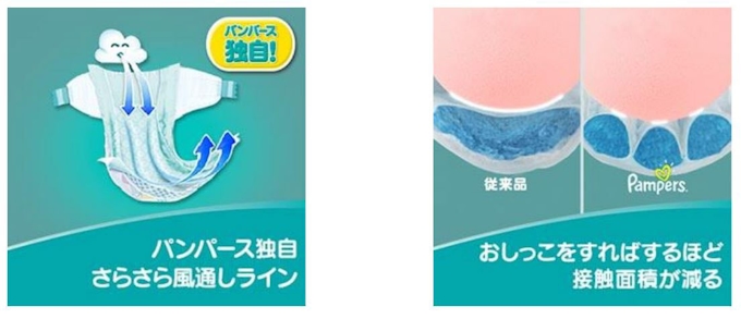 P G パンパース さらさらケア シリーズのテープタイプ パンツタイプのおむつを順次改良し発売 日本経済新聞