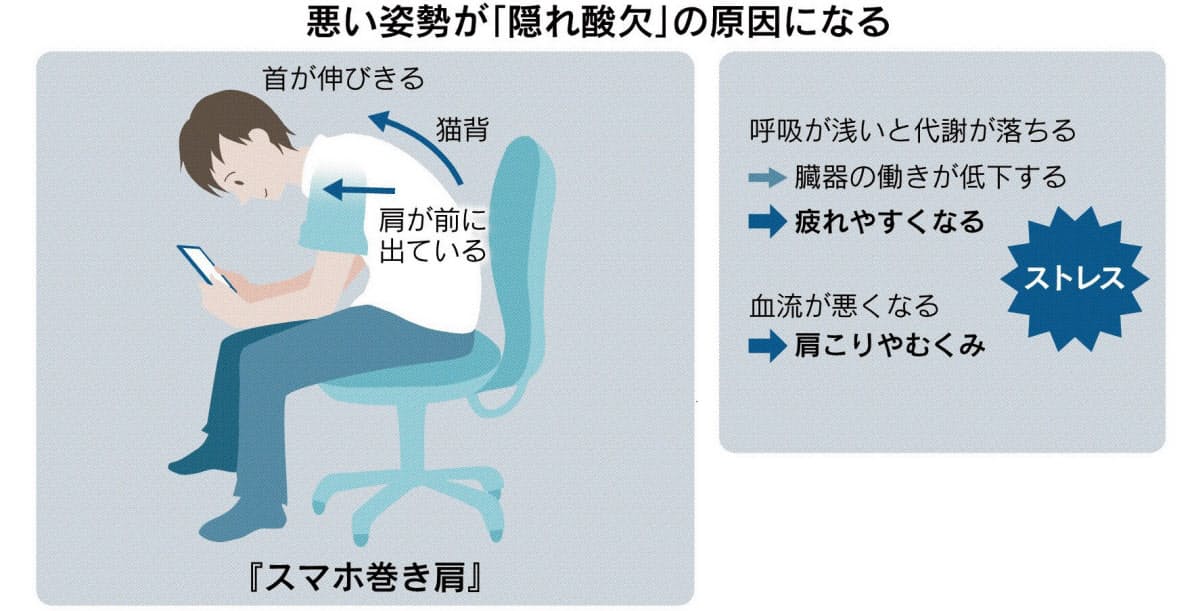 長時間マスク着用で息苦しい 隠れ酸欠 かも 深い呼吸で免疫力を高める横隔膜エクササイズ ダ ヴィンチニュース