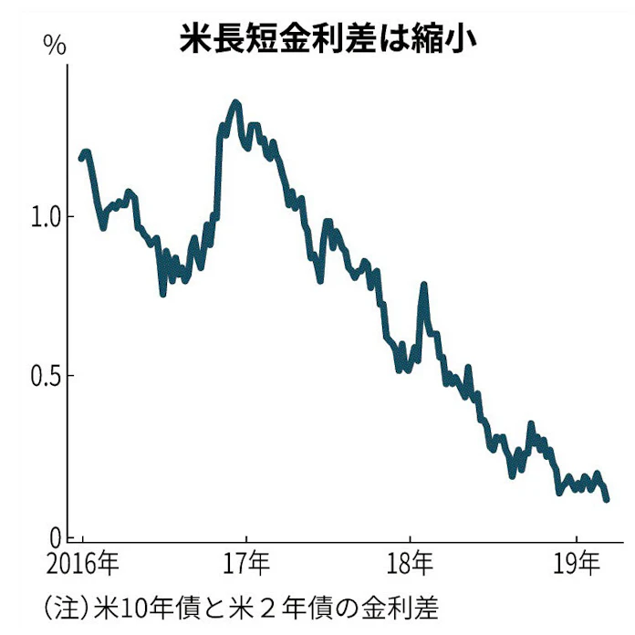 長期金利とは 10年物国債が指標 景気映しやすく 日本経済新聞